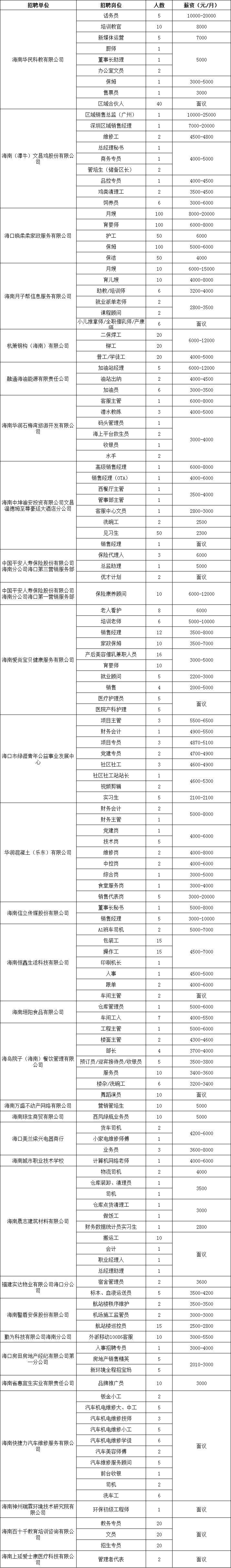 海口将于2025年2月28日举办现场招聘会（时间+地点+岗位）