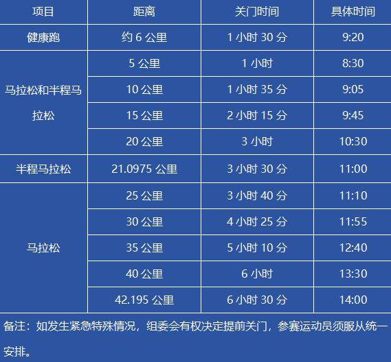 十堰马拉松竞赛办法2025（检录安排+关门时间+补给站）