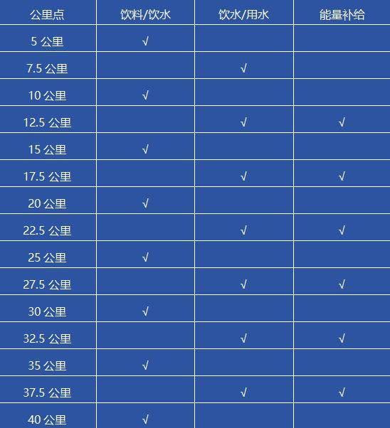 十堰马拉松竞赛办法2025（检录安排+关门时间+补给站）（2）