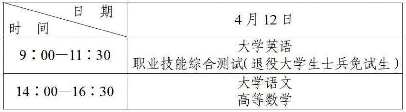 2025年陕西省普通高等学校专升本考试科目及时间安排 2025年陕西省普通高等学校专升本考试科目及时间安排