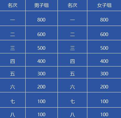 十堰马拉松比赛奖金多少钱2025（5）