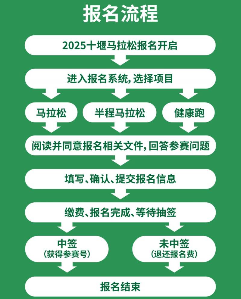 十堰马拉松官方网站www.hb-shiyanmarathon.com（2）