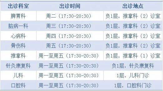 石家庄市中医院夜间门诊预约方法+门诊时间（2）