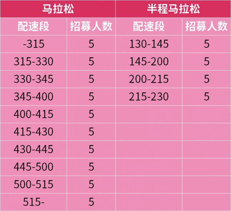 2025淮安马拉松医护跑者招募报名时间