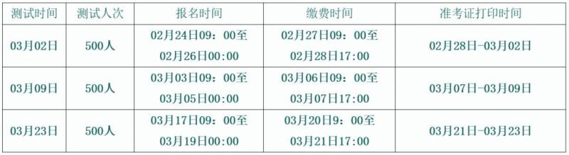 贵州大学普通话水平测试站2025年3月测试工作计划