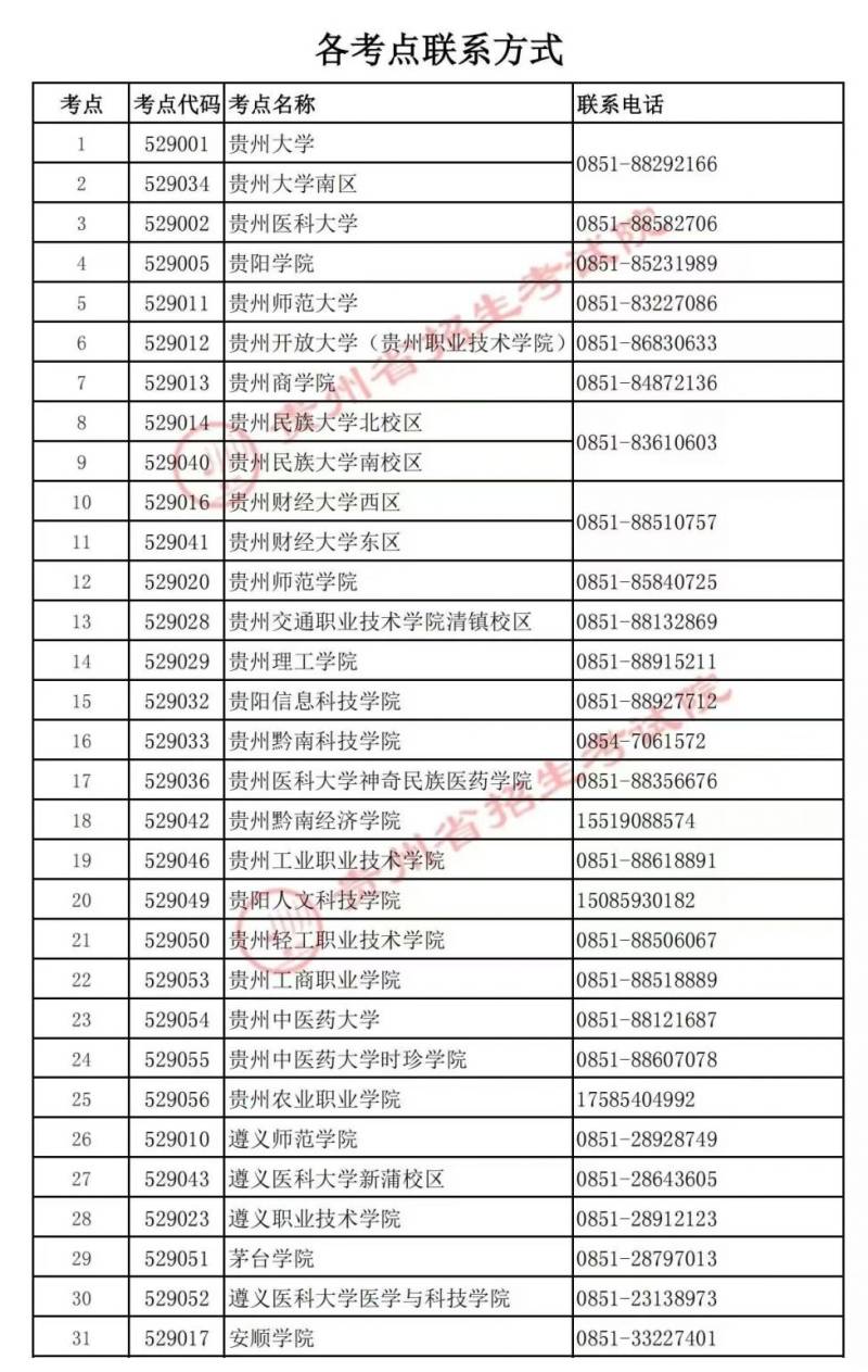 2025年3月贵州计算机等级考试补报名时间