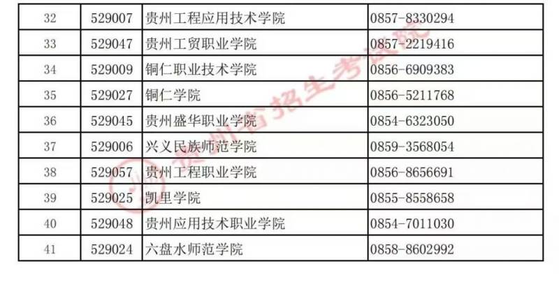 2025年3月贵州计算机等级考试补报名时间（2）