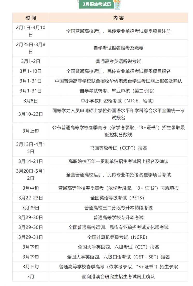 2025广东3月招生考试日历