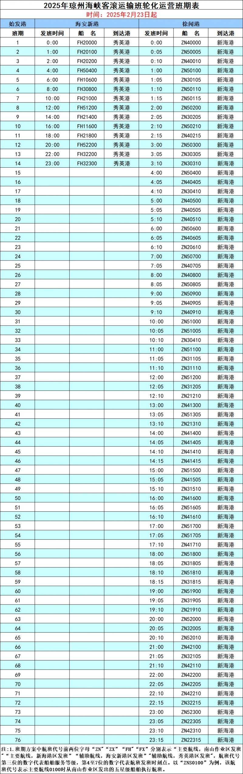 2025琼州海峡海安到海口航线时刻表一览
