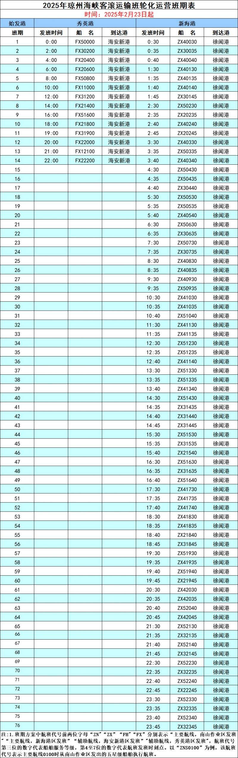 2025琼州海峡海口到海安航线时刻表一览