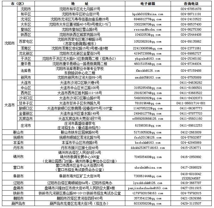 辽宁省2025年上半年高等教育自学考试报名公告