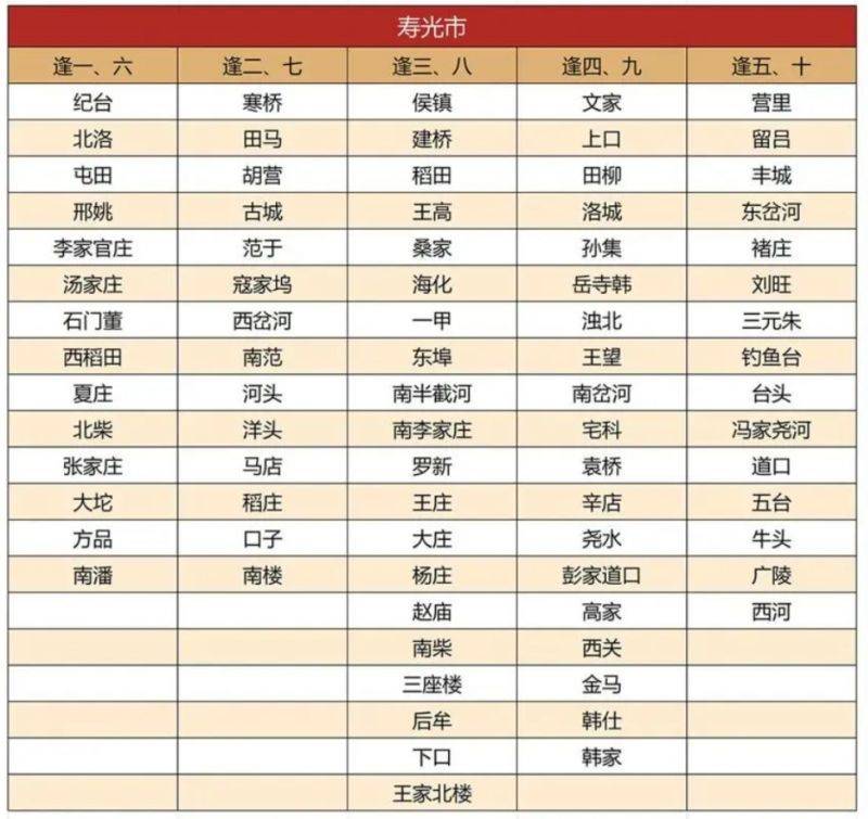 2025潍坊寿光大集一览表时间表