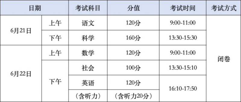 2025年温州中考报名、考试规定（时间+分数+科目）