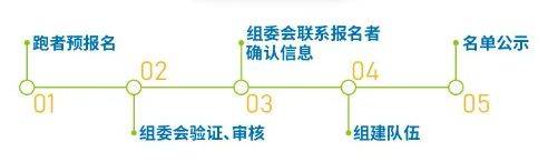 2025北京顺义半马官方配速员、急救跑者招募（报名时间+入口+招募要求）（2）