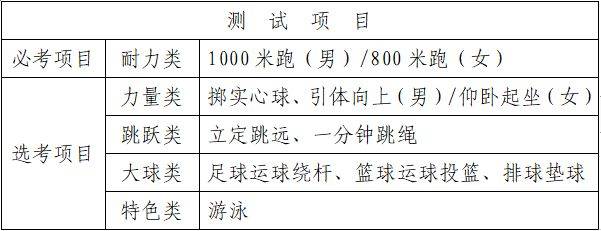 2025年温州永嘉县中考体育考试安排(时间+项目+成绩) 2025年温州永嘉县中考体育考试安排(时间+项目+成绩)