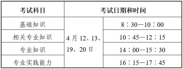 2025年度卫生专业技术资格考试各专业考试时间安排（2）