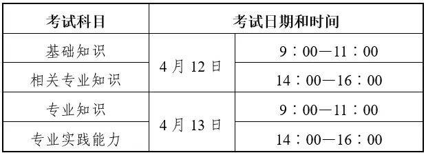 2025年度卫生专业技术资格考试各专业考试时间安排