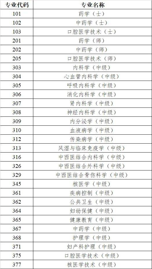 2025年度卫生专业技术资格考试各专业考试时间安排（6）