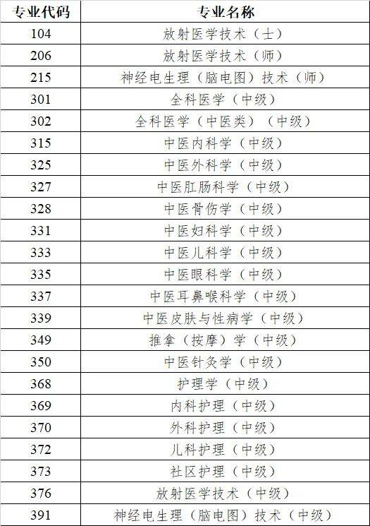 2025卫生专业技术资格考试人机对话考试各专业具体时间安排（4）