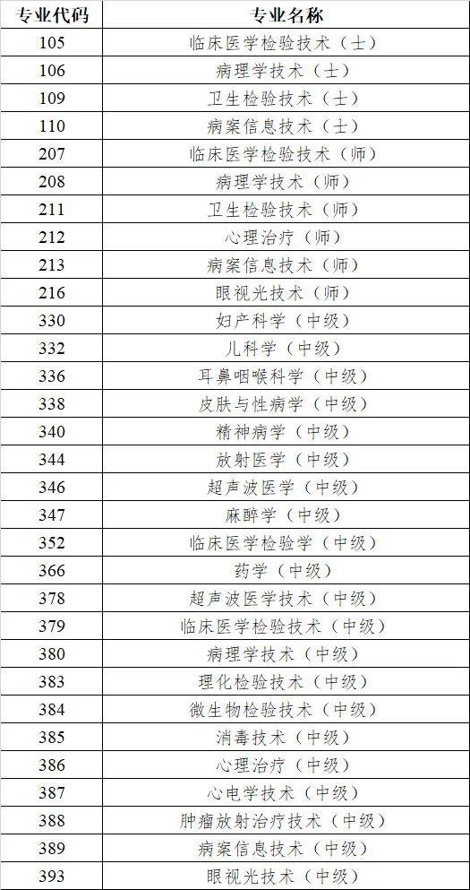 2025卫生专业技术资格考试人机对话考试各专业具体时间安排（2）