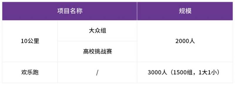 2025北京海淀马拉松10公里精英赛赛事信息（时间+地点+路线）