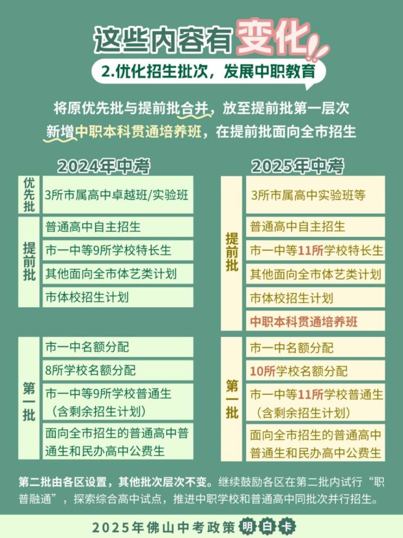 2025年佛山中考政策有什么变化吗？（4）