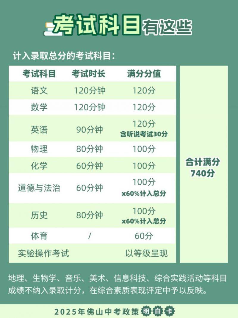 2025佛山中考考试科目有什么？