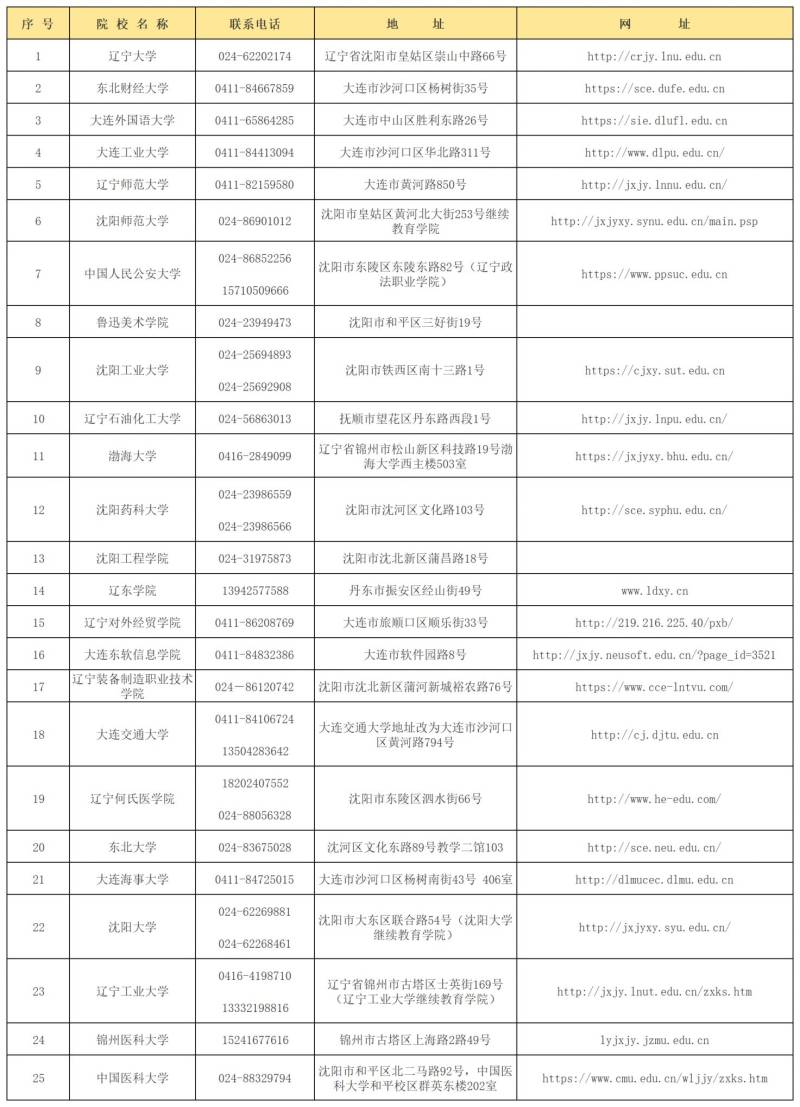 2025辽宁自考主考学校联系方式