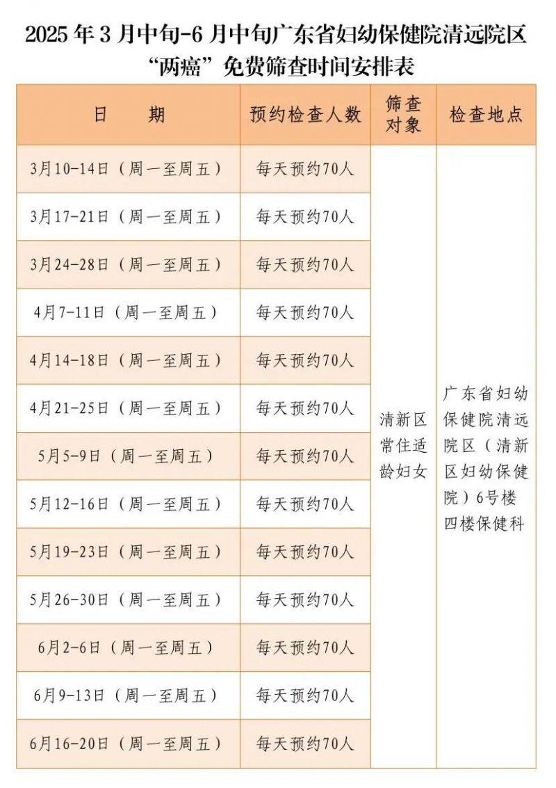 2025清新区“两癌”免费筛查预约时间表