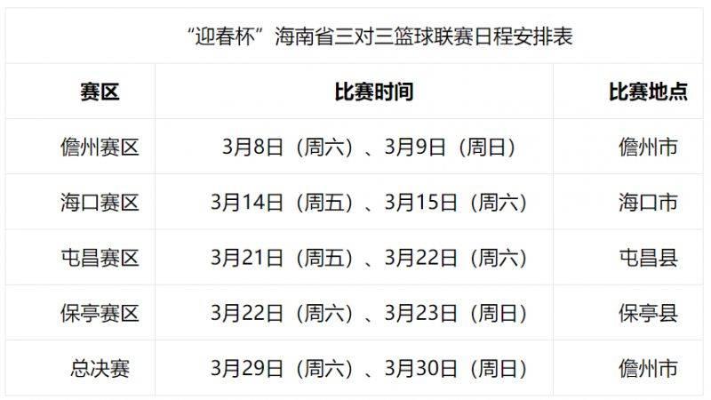 2025年迎春杯海南省三对三篮球联赛（时间+地点+赛程+报名）