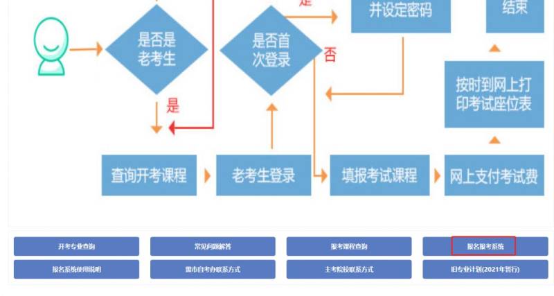 2025内蒙古自学考试招生考试信息网（附网址）