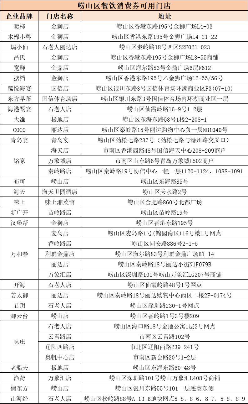 2025青岛崂山餐饮消费券活动指南（时间+范围+须知）