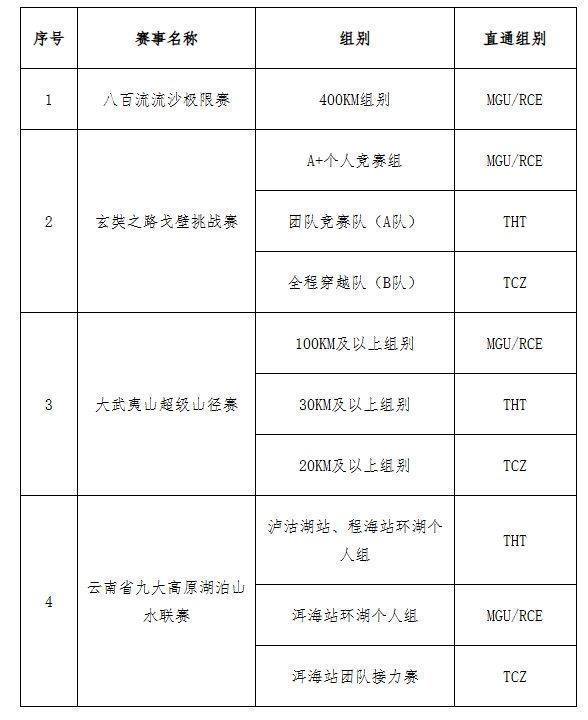 2025安踏冠军腾冲高黎贡超级山径赛报名（时间+要求+费用）