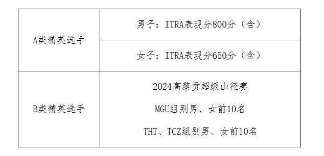 2025安踏冠军腾冲高黎贡超级山径赛报名（时间+要求+费用）（2）