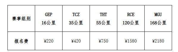 2025安踏冠军腾冲高黎贡超级山径赛报名（时间+要求+费用）（4）