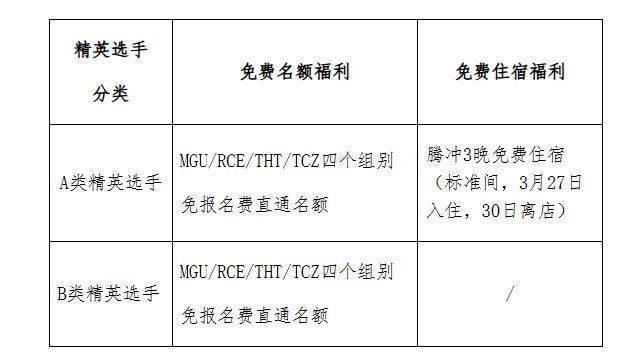 2025安踏冠军腾冲高黎贡超级山径赛报名（时间+要求+费用）（3）