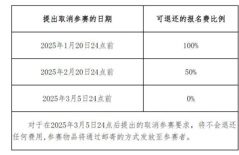 2025安踏冠军腾冲高黎贡超级山径赛报名（时间+要求+费用）（5）