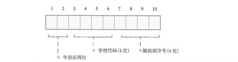 武汉市招考办关于做好2025年高中阶段学校招生考试报名工作的通知