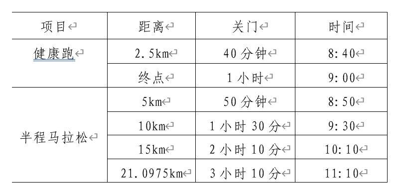 2025天津宁河七里海半程马拉松赛事全指南（时间/地点/报名）（3）