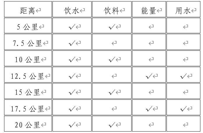 2025天津宁河七里海半程马拉松赛事全指南(时间/地点/报名)(4) 2025天津宁河七里海半程马拉松赛事全指南(时间/地点/报名)(4)