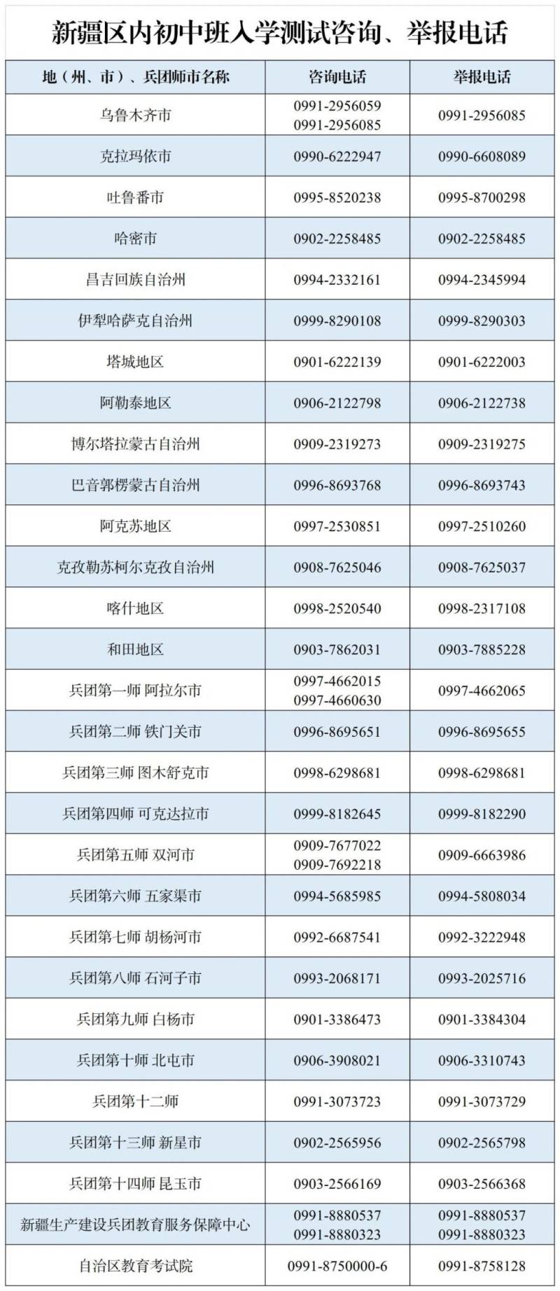 新疆区内初中班入学测试报名时间2025（3）