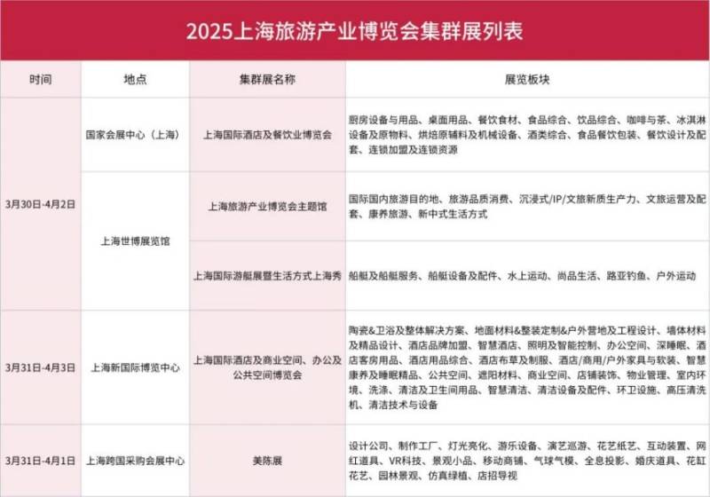 2025上海旅游产业博览会时间+地点+门票(2) 2025上海旅游产业博览会时间+地点+门票(2)
