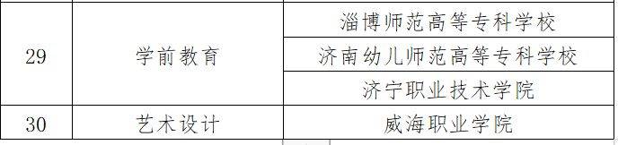 2025年山东省春季高考技能测试各专业类别主考院校安排一览表（4）
