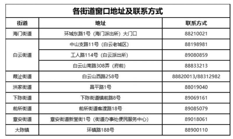 2025台州椒江区积分入学申请指南