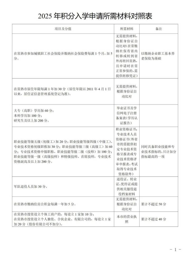 2025常熟市新市民积分入学办事指南