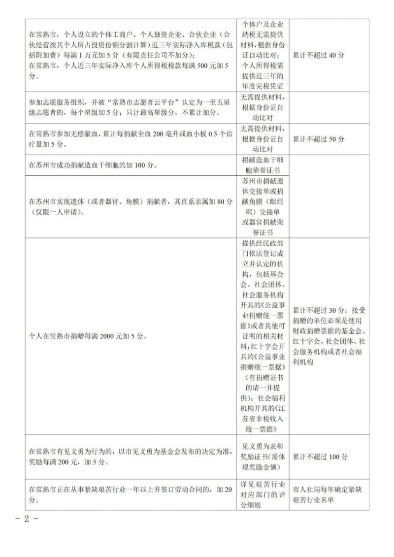 2025年常熟市新市民积分入学办事指南（2）