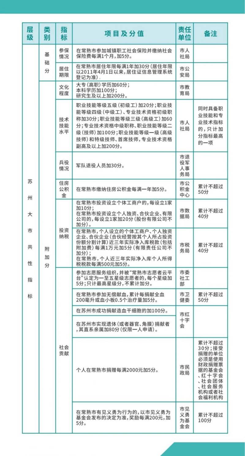 2025年常熟市新市民积分入学办事指南（4）