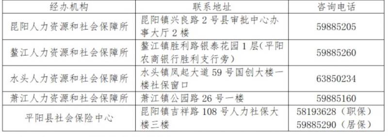 2025年度平阳县社保待遇资格认证指南(时间+对象+流程)(5) 2025年度平阳县社保待遇资格认证指南(时间+对象+流程)(5)
