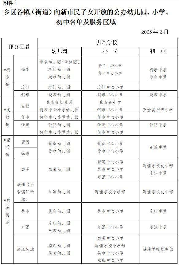 2025常熟新市民子女开放的公办学校和幼儿园名单及服务区域