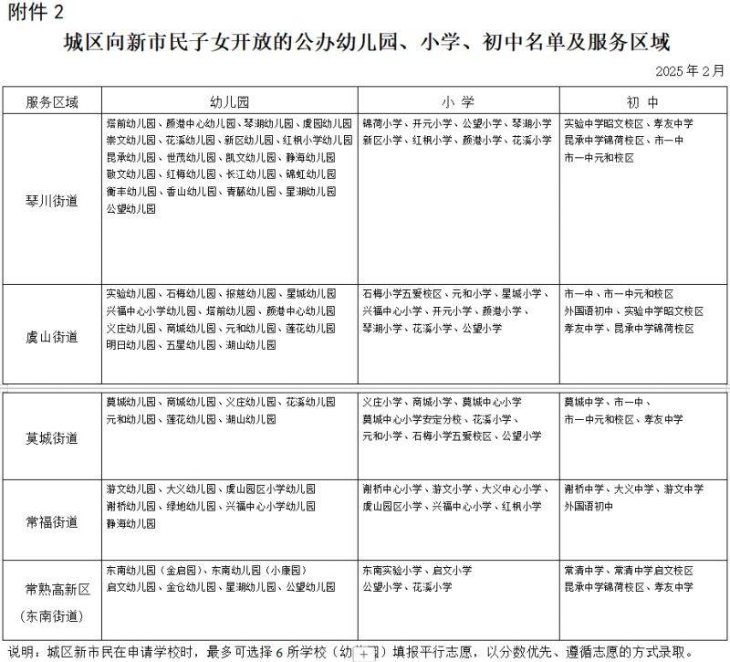 2025常熟新市民子女开放的公办学校和幼儿园名单及服务区域（3）